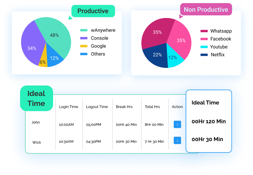 Accurate Productivity Analytics