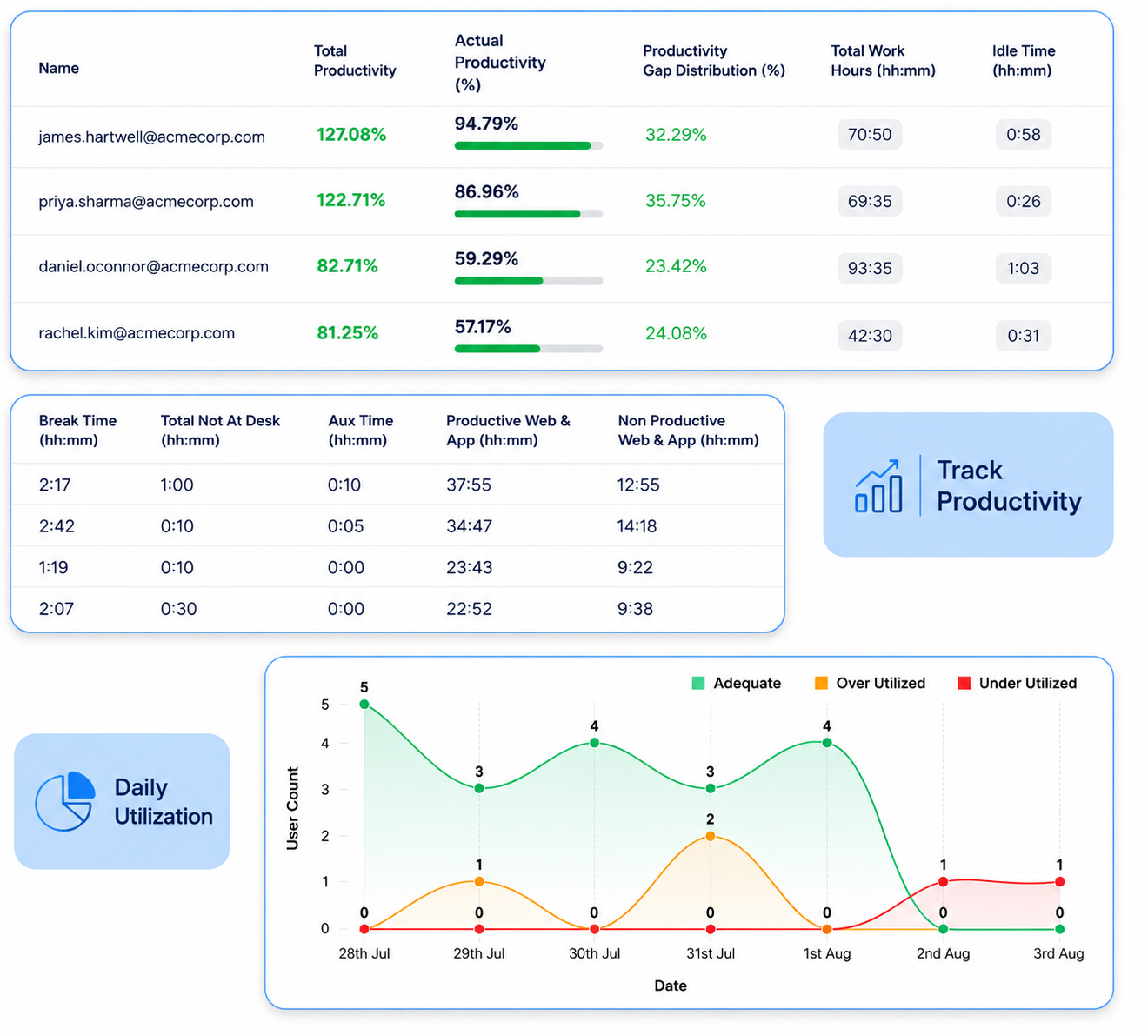 AI compliance and workplace security