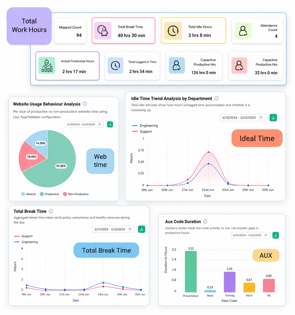 AI-powered workforce productivity insights