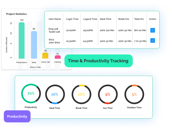 Productivity Monitoring Software