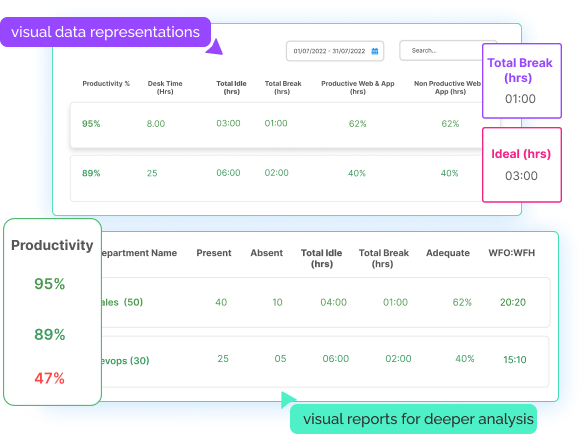 AI-Based Desktop Monitoring Software