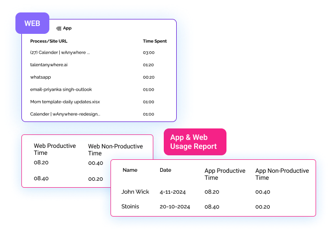 Productivity Monitoring Software