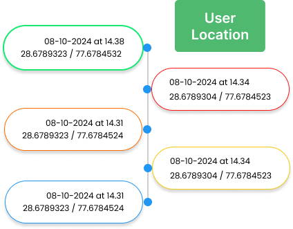 AI-Based Desktop Monitoring Software