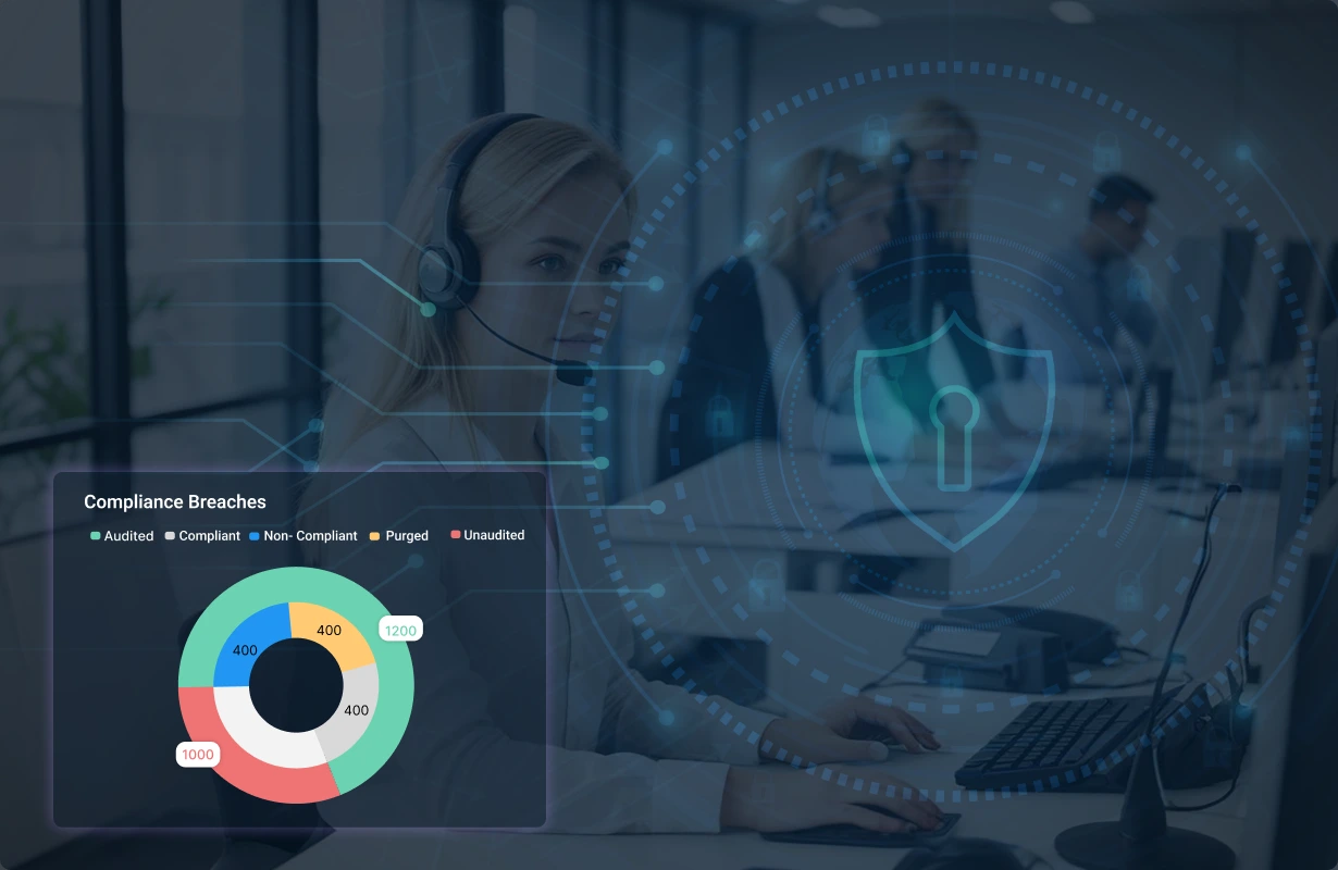 Security and Compliance for BPO Teams