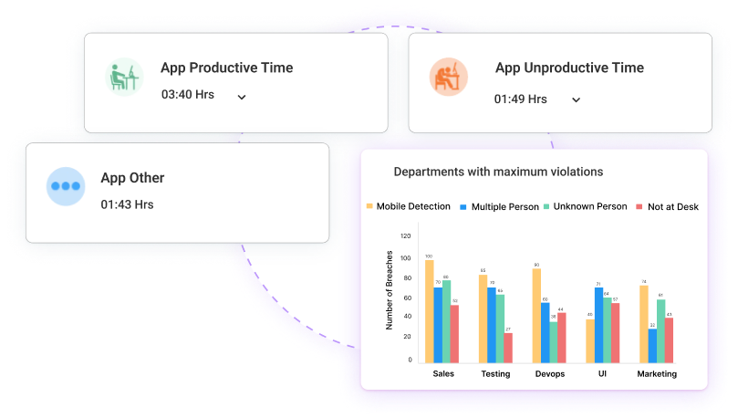 Idle Time Tracking