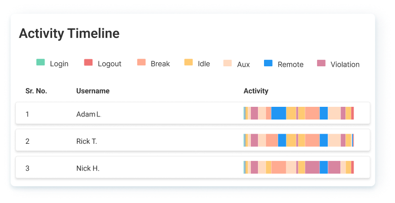  Employee tracking solution