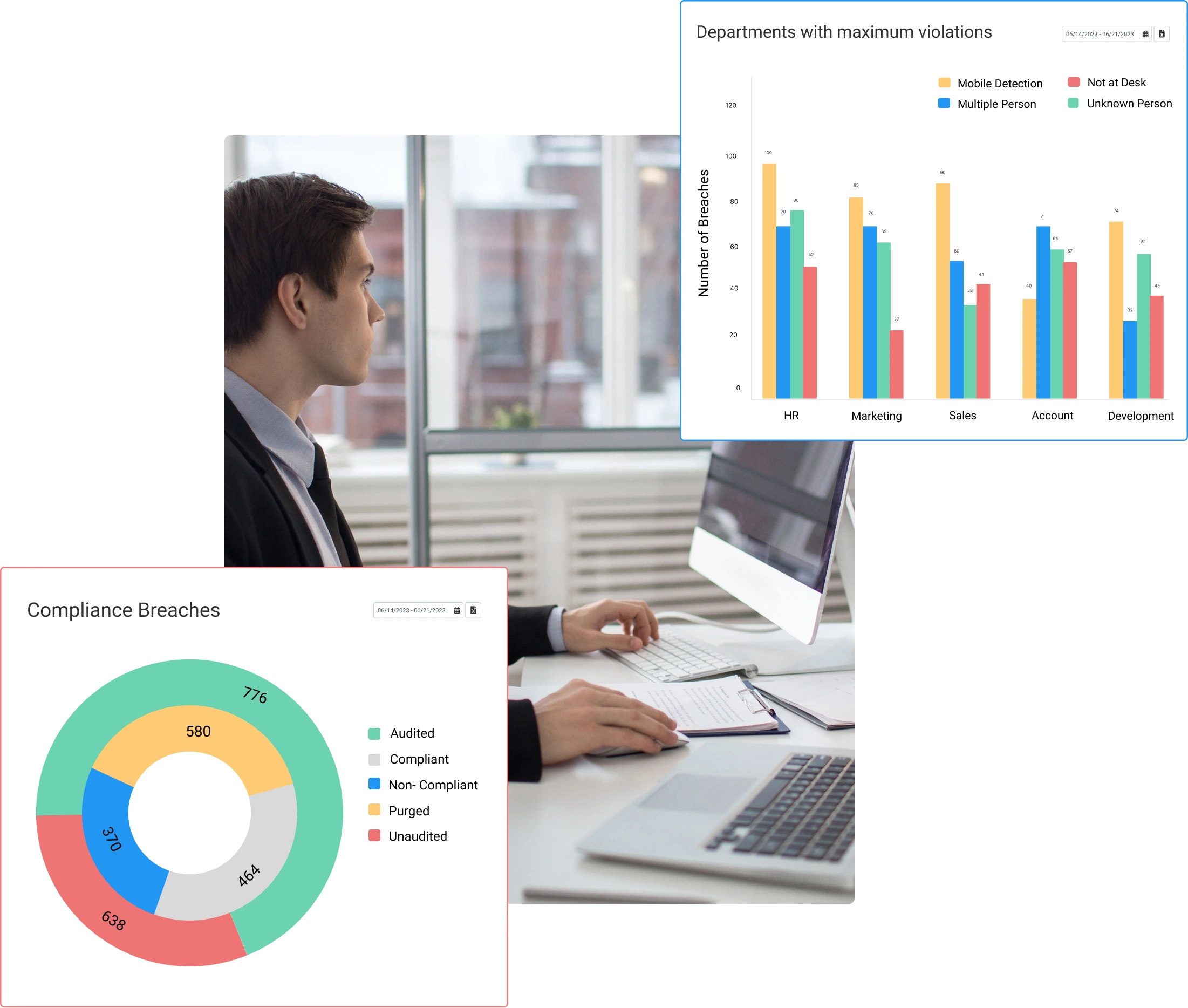 Security and Compliance for BPO Teams