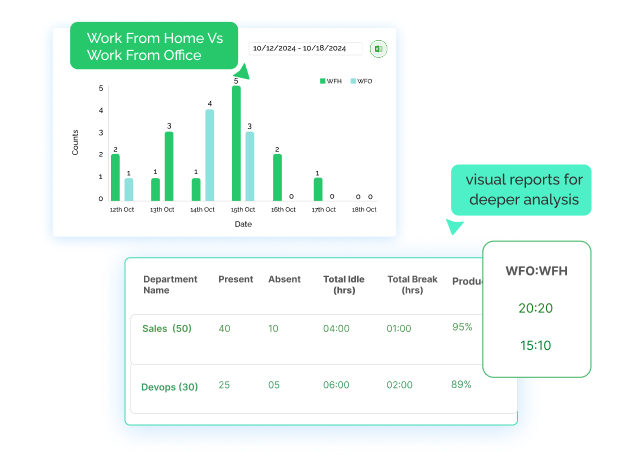 Productivity Enhancing Apps