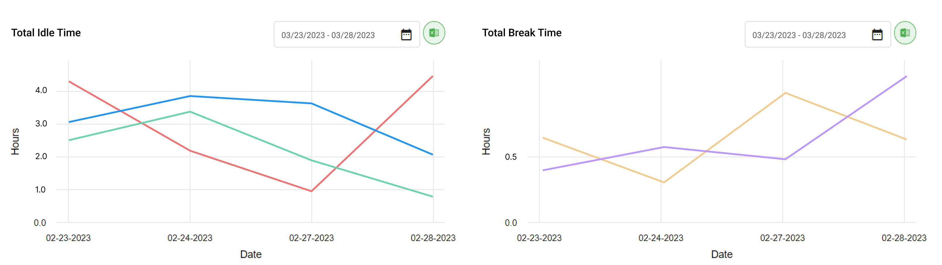 Breaks Taken Report
