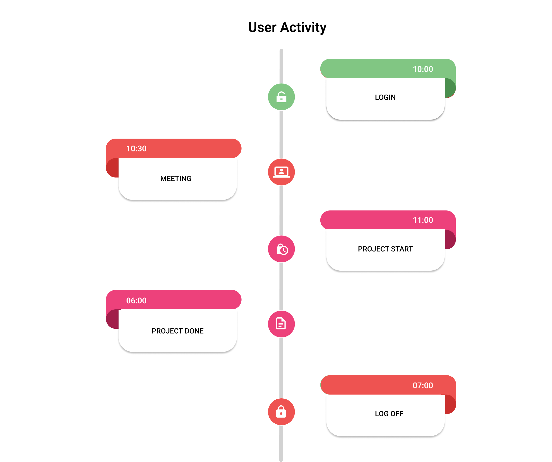 User Activity
