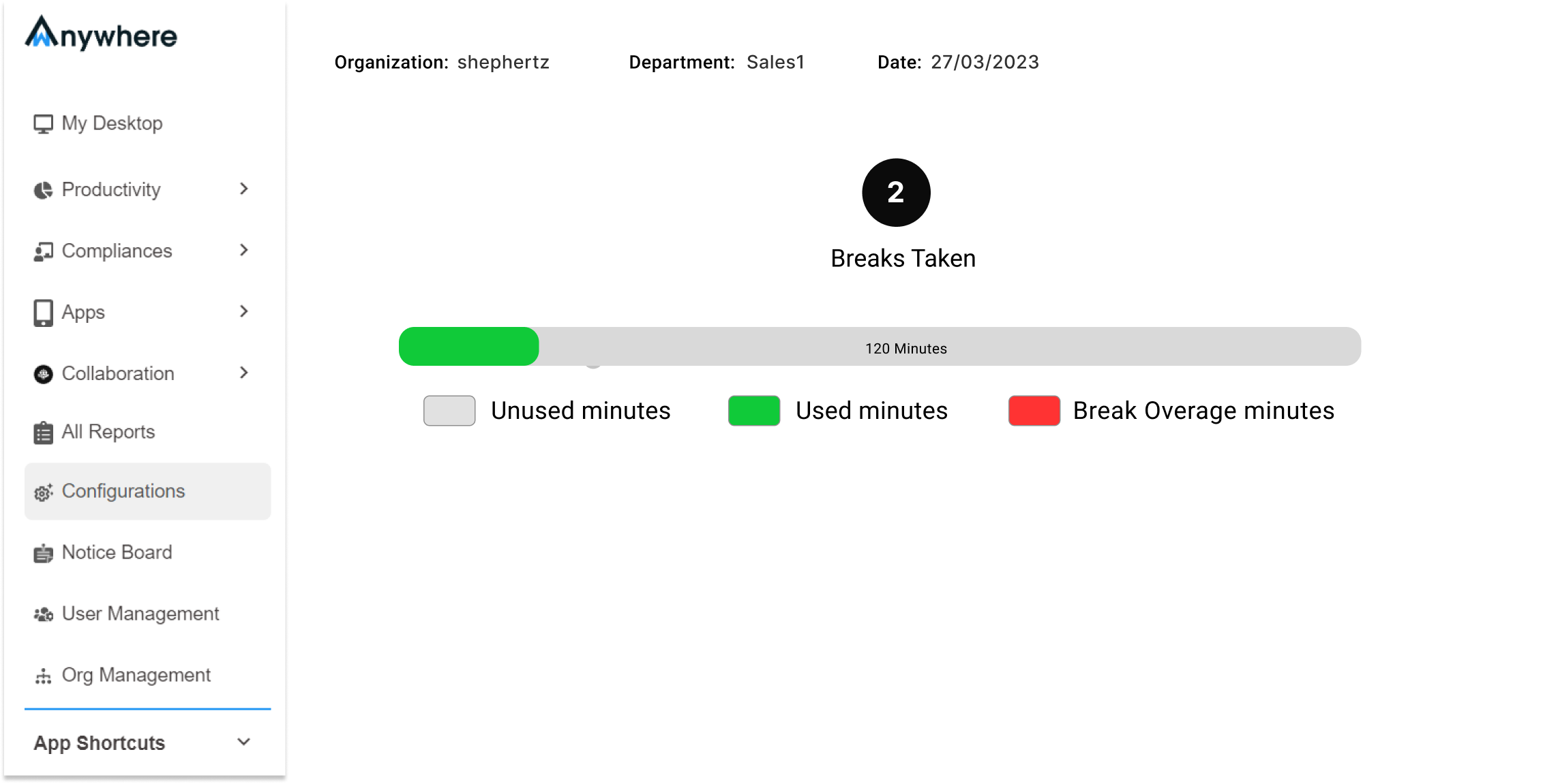 Breaks Taken Report
