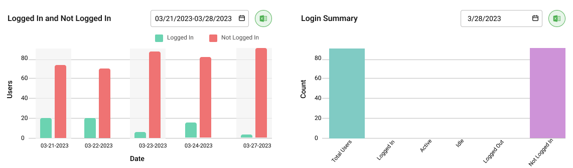 wAnywhere showing employee log-in / out hours & log in summary