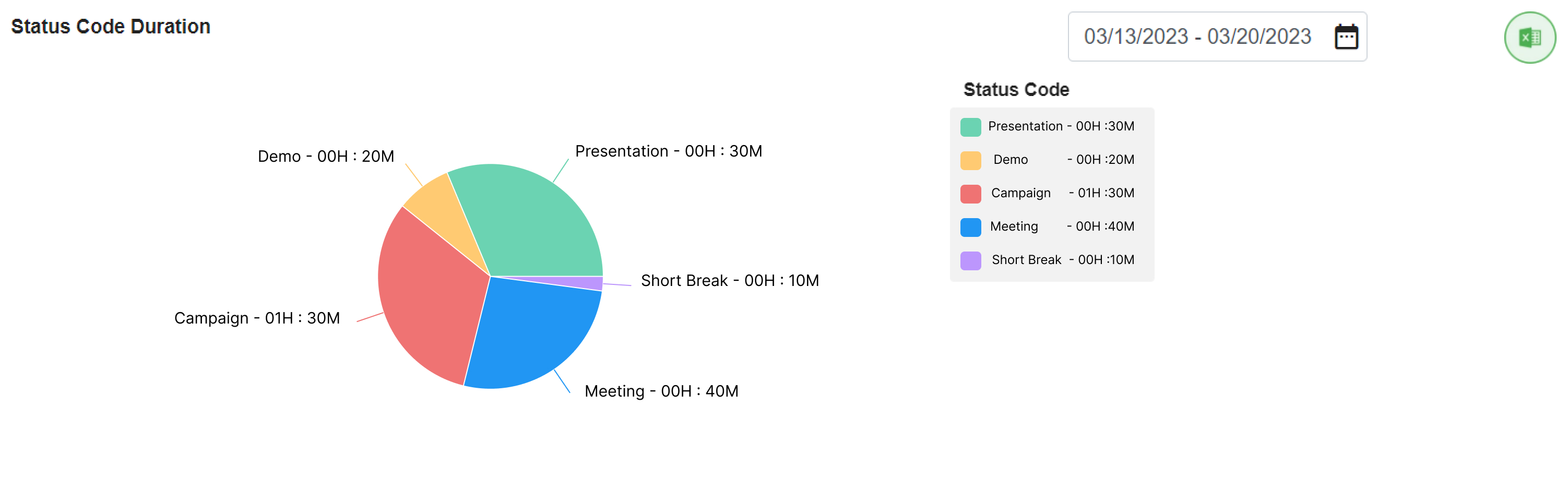 wAnywhere console showing employee aux time utilization