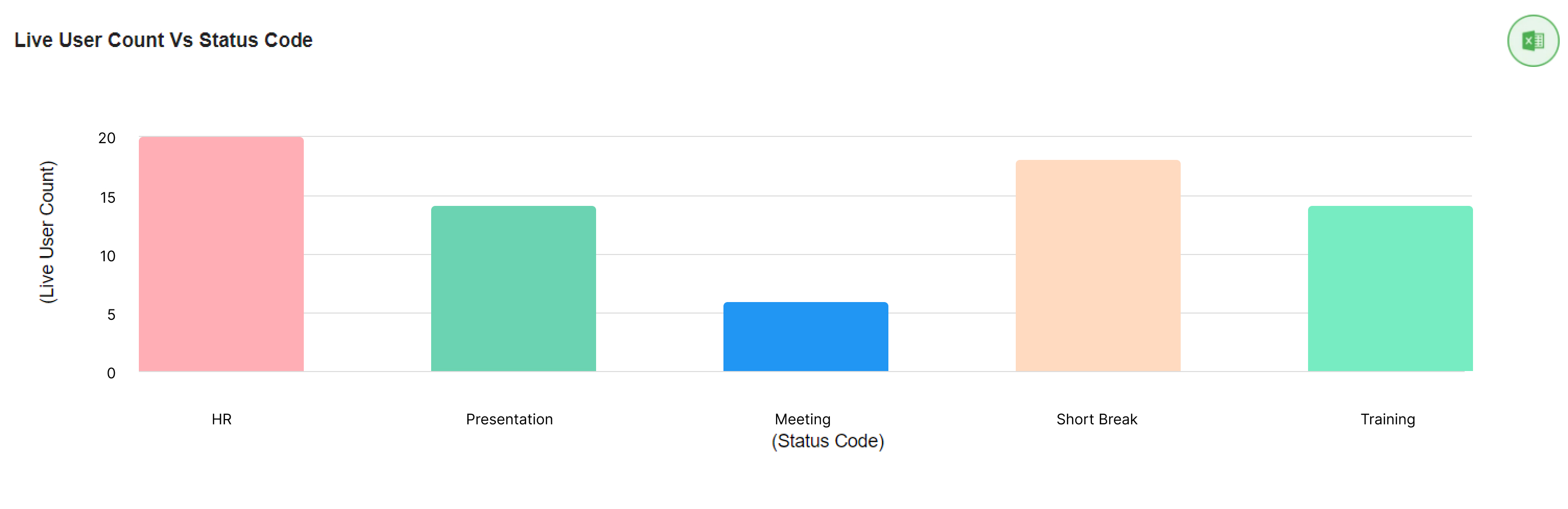 wAnywhere console showing live employee aux time tracking