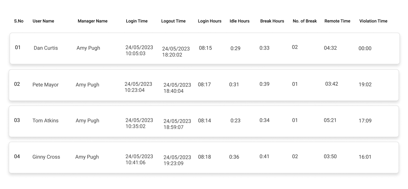 Team Activity-Based Report