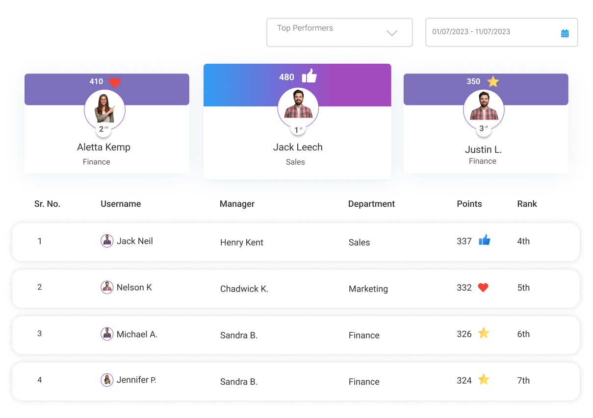 wAnywhere dashboard showing productivity leaderboard