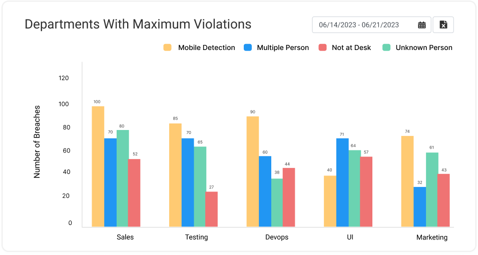 Security-Compliance