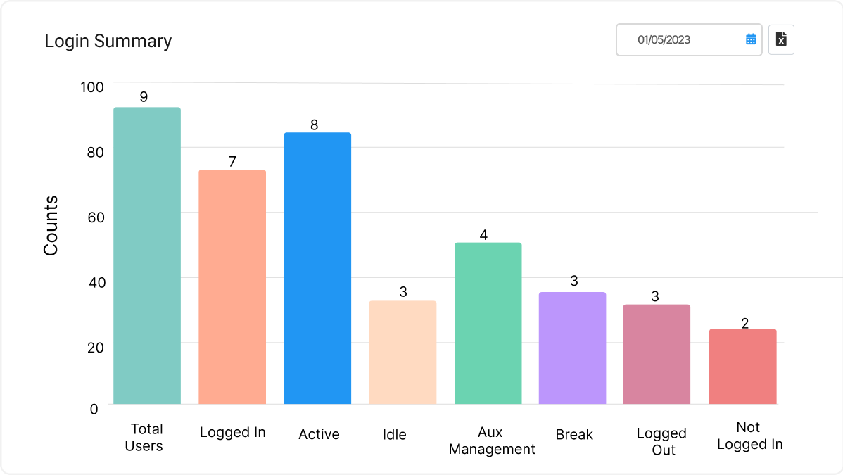 Login Summary