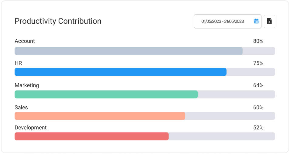 Productivity Tracking