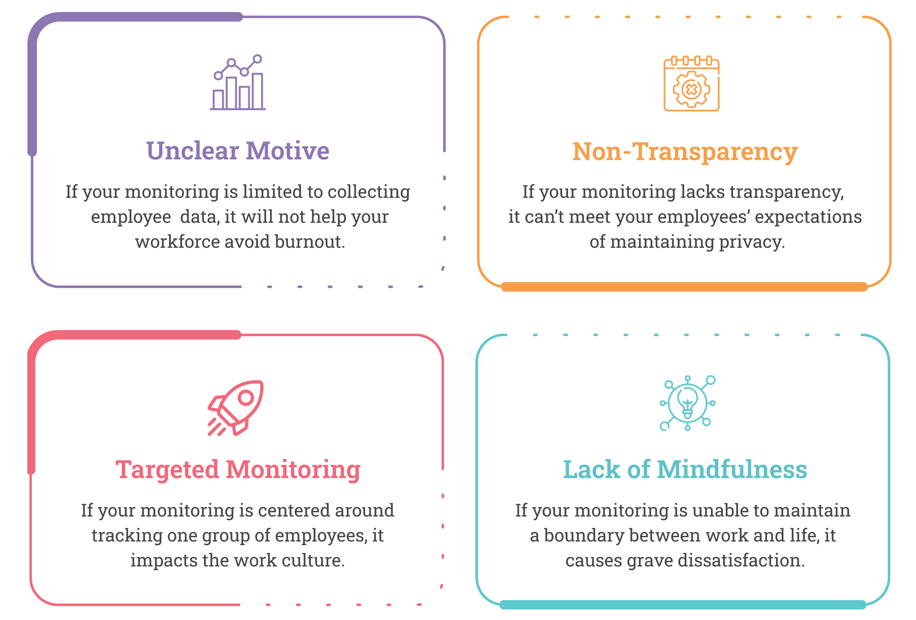 Employee Monitoring Software