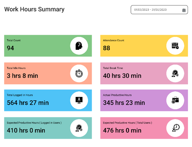 Work Hours Summary