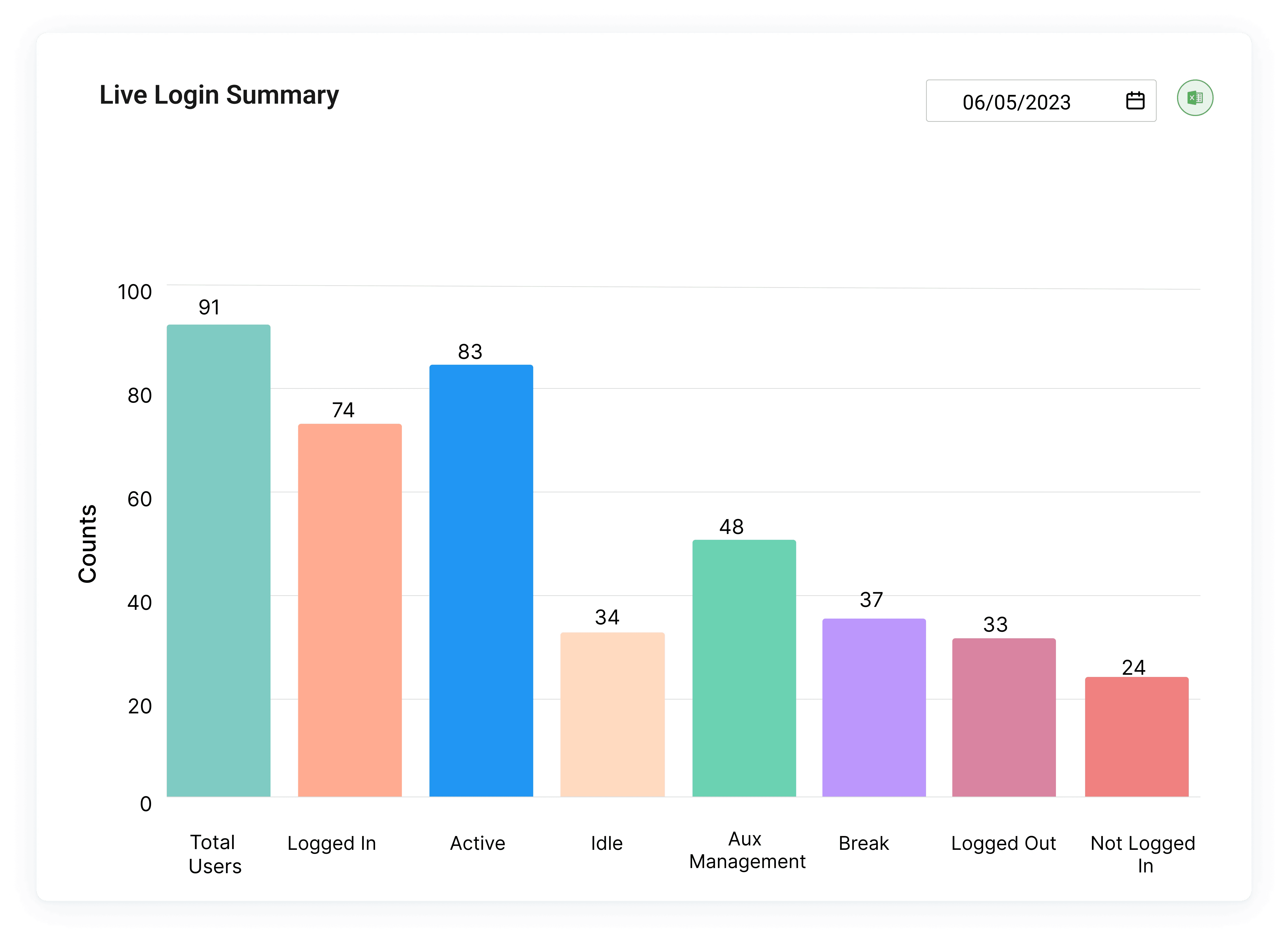 Live Login Summary