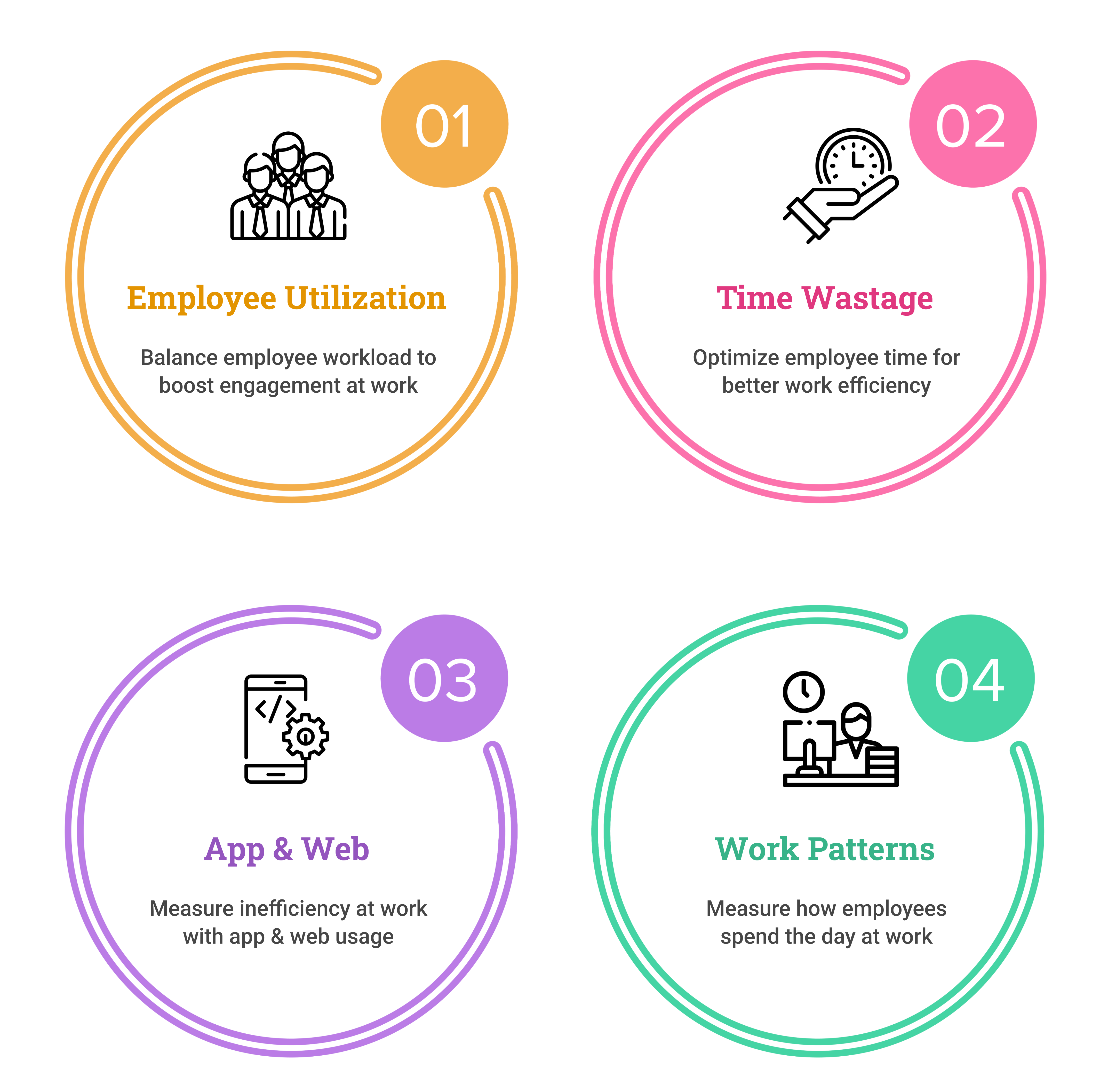 Employee Productivity Analytics