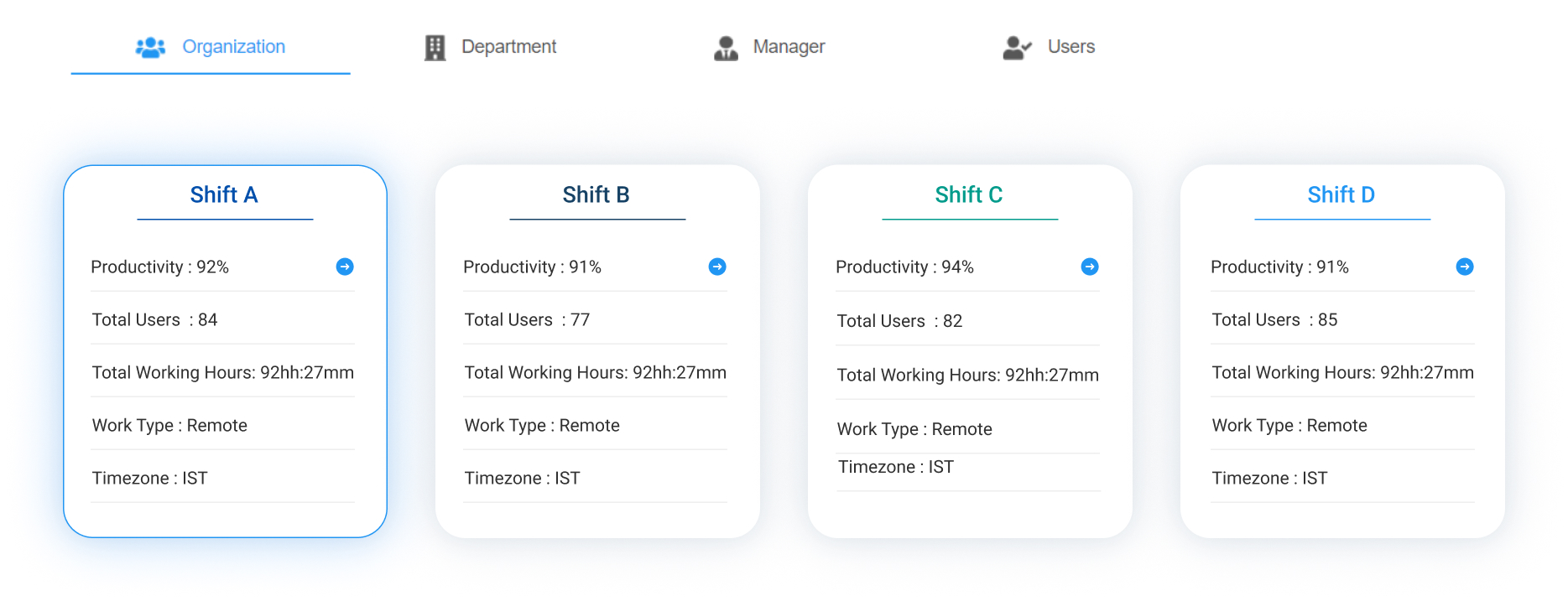 Shift Management Dashboard