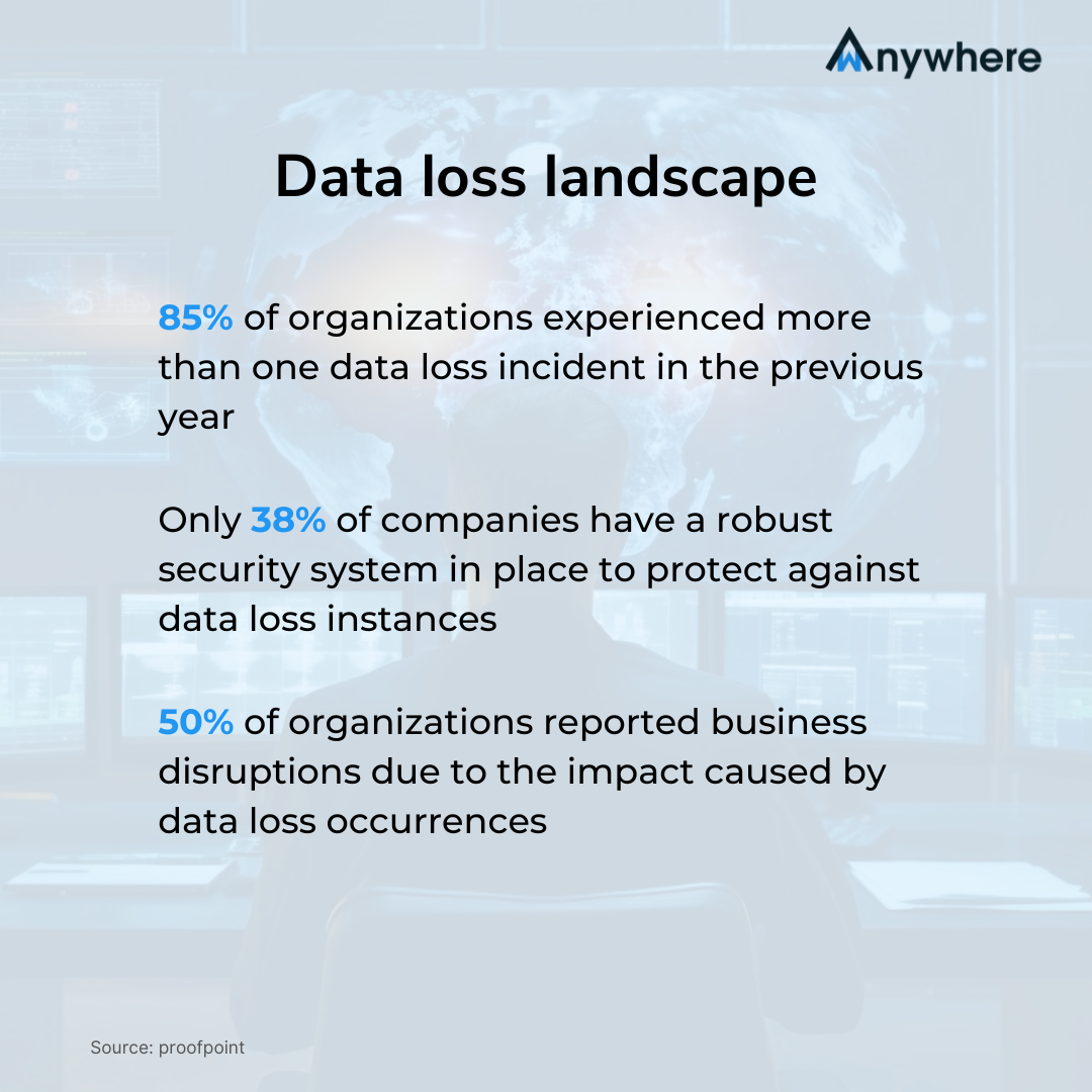 Data loss, Effective solutions 