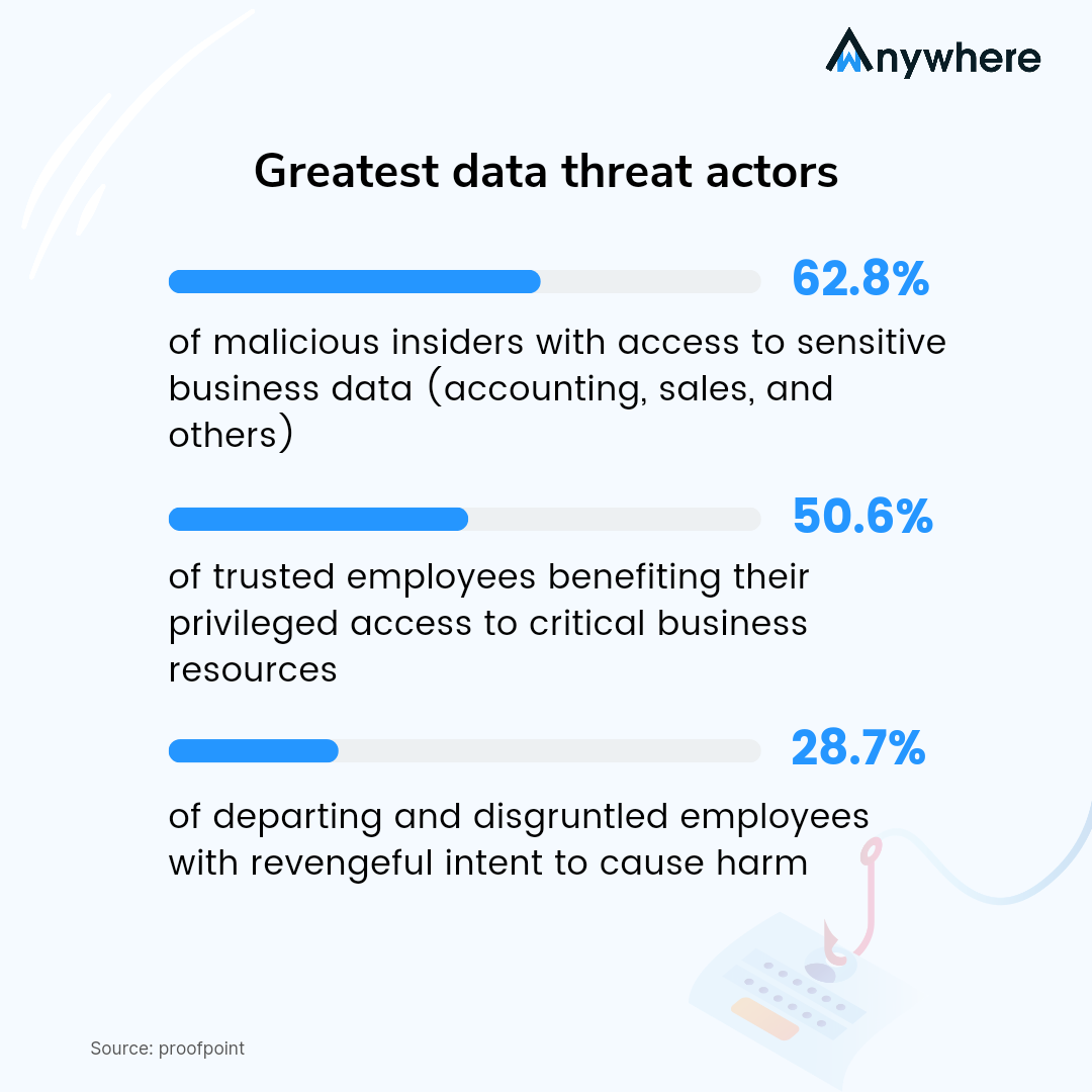 Data threat