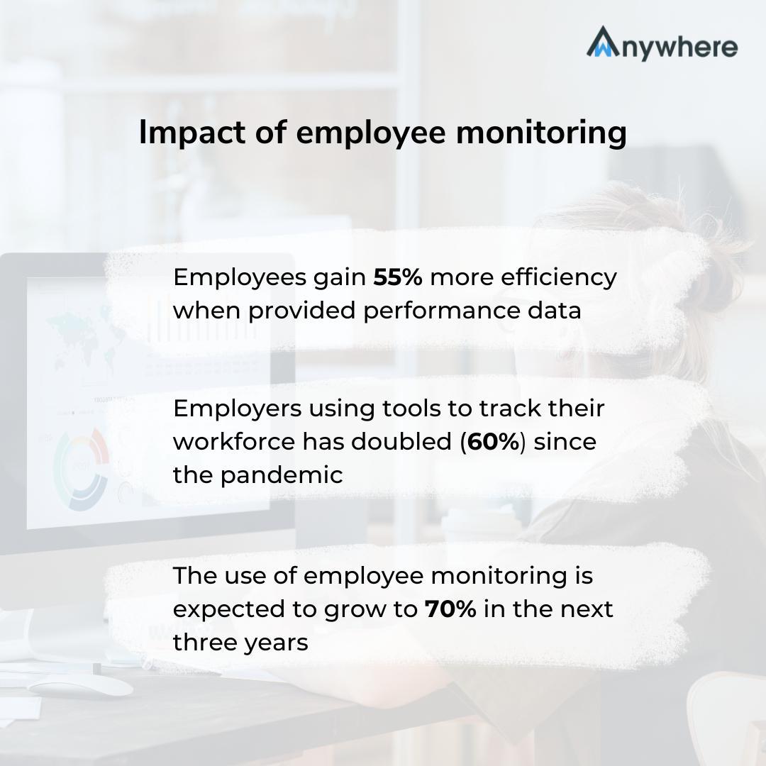 Employee Monitoring in the Workplace